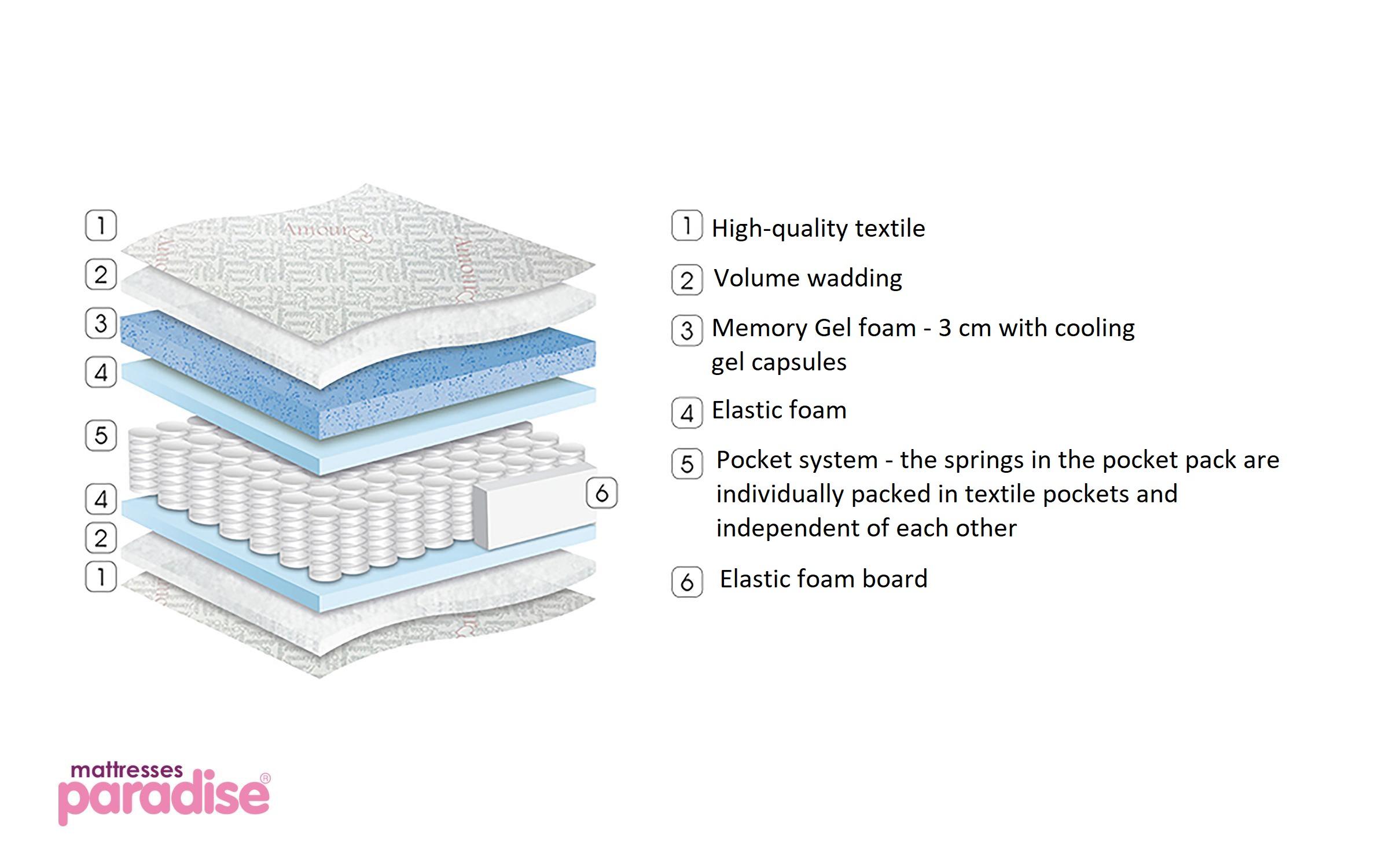 Mattress Amor, two-sided 150/200,   4